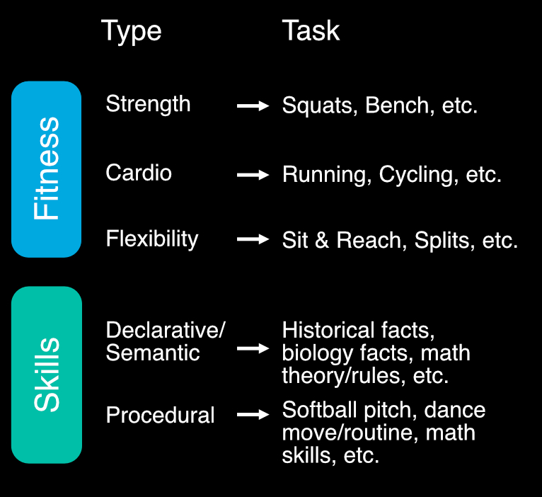 Fitness vs. Skills 4