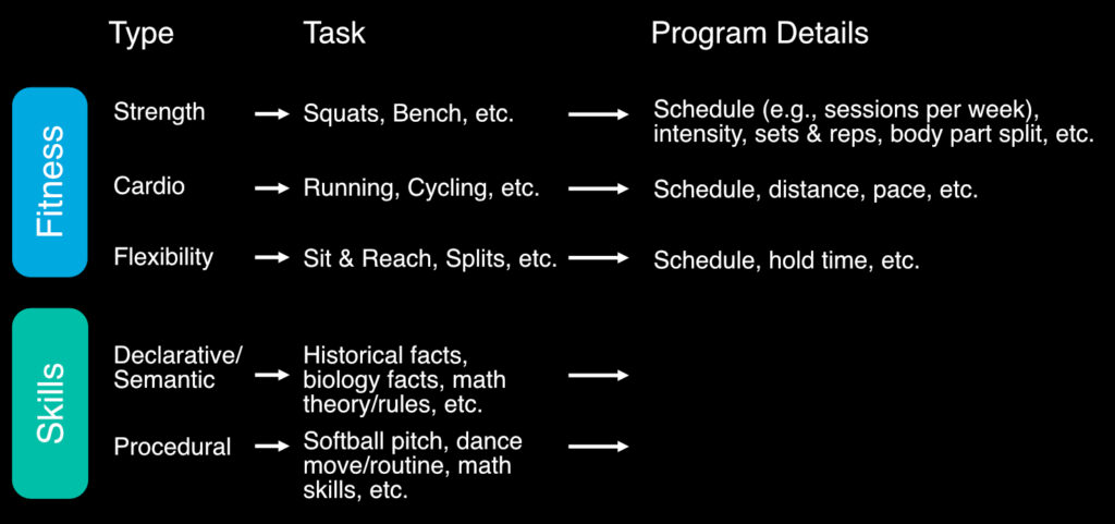 Fitness vs. Skills 5