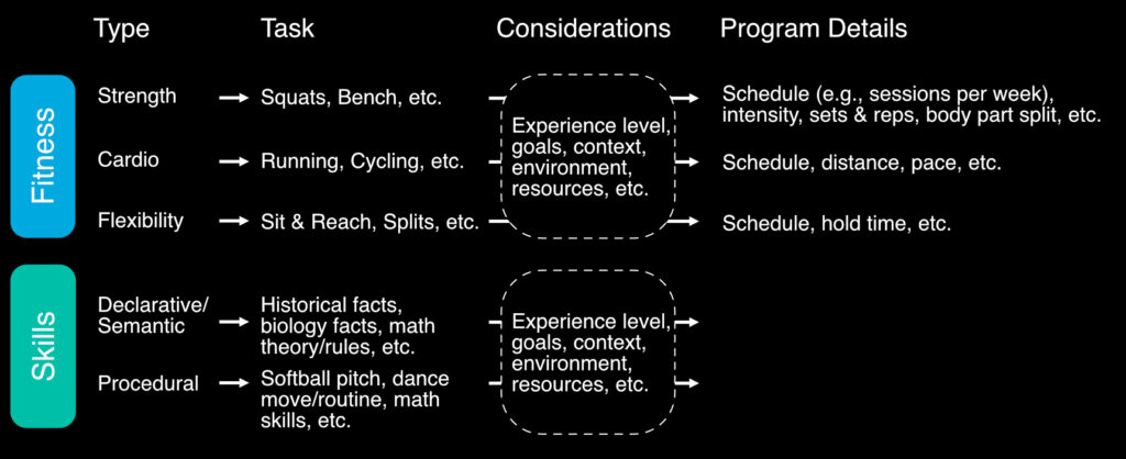 Fitness vs. Skills 6